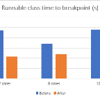 3348.Runnable-class-to-breakpoint.png