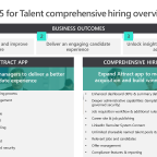 Dynamics-365-for-Talent_2D00_comprehensive-hiring-capabilities.png
