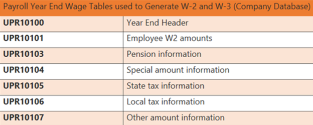 YE-Wage-Tables-W2-and-W3.png