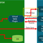 https://learn.microsoft.com/en-us/dynamics365/business-central/dev-itpro/developer/power-pages-on-virtual-tables-overview