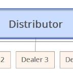 DistributorDealers.JPG