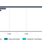 BOM-Cost-Shares.png