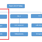 CRMStructure.PNG