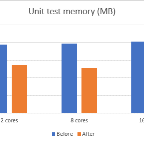 7607.Unit-test-memory.png
