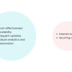 microsoft dynamics 365 customer engagement cloud havi technology pty ltd