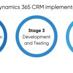 ms dynamics crm havi technology pty ltd