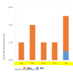 Chart_2D00_incorrect_2D00_sorting.PNG