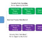 Business-Process-Flow.jpg