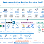 Business Applications  Microsoft Dynamics 365