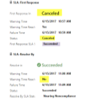 case-resolved-FR-and-RB-after-warning-time-reached-but-not-failure-time.png