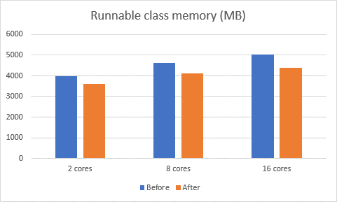 1777.Runnable-class-memory.png