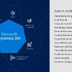 Partial list of early AI investments in Microsoft Dynamics 365