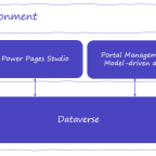 Learn-Dataverse-_5F00_-Architecture.png