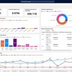 Dynamics 365 Finance & Operation