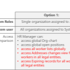 Global-org_2D00_chart-issue.png