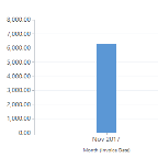 CRMCHART.PNG