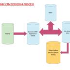 CRM-CURRENT-SYSTEM-SET-UP.jpg