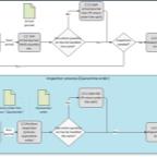 1065 Tax Return Workflow Diagram - Jetpack Workflow