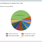 4401.Piechart.PNG