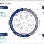 Vision-Human-Resources.gif