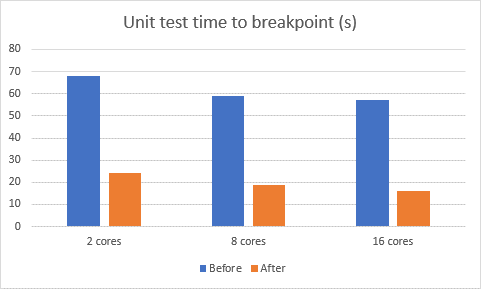 4718.unittest-to-breapoint.png