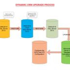 CRM-UPGRADE-PROCESS.jpg