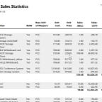 Performance by Top Selling Items Report