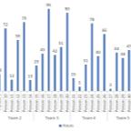 Bar-Chart-with-X_2D00_Axis-2-Level.jpg