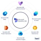 ecommerce for dynamics crm havi technology pty ltd