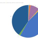 Dynamics Community Forum Thread Details