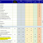 Dynamics Community Forum Thread Details