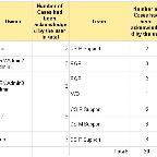 Solved SSRS report Sum up multiple rows by grouping