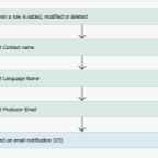 Solved How to Get Row ID for a related table in Power Automate